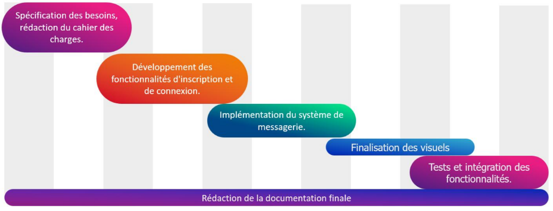 Diagramme de classe de l'application
